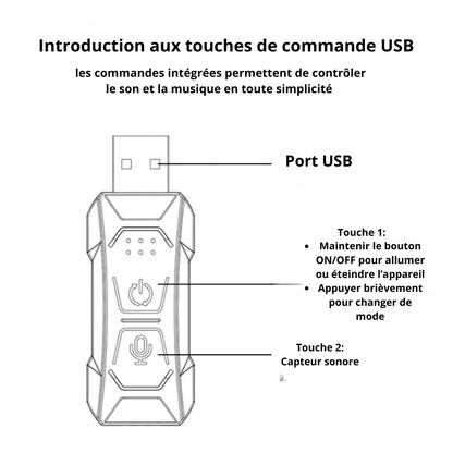 LED Voiture Haut de Gamme – Lumière Intense et Élégante